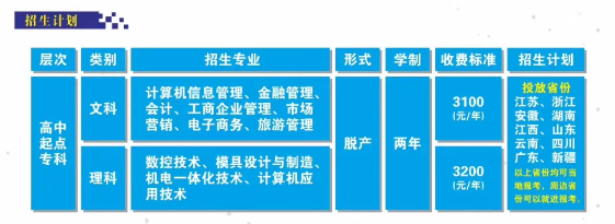 2020年湖南航空工業(yè)職工工學(xué)院招生簡(jiǎn)介