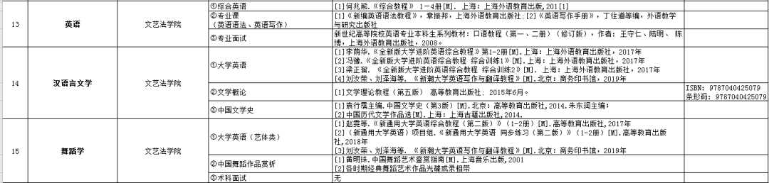 2021年湖南專升本6所學校招生計劃匯總！