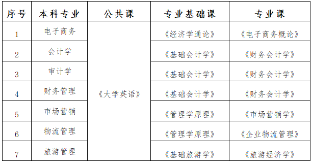 2021年湖南工商大學(xué)專升本招生簡(jiǎn)章