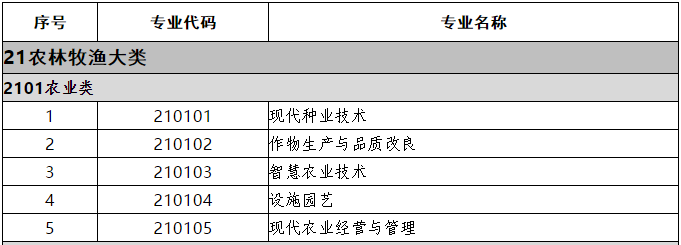 教育部關(guān)于印發(fā)《職業(yè)教育專業(yè)目錄 （2021年）》的通知