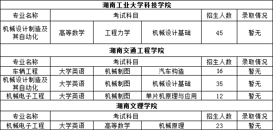 2022年湖南專升本機械類專業重點院校推送