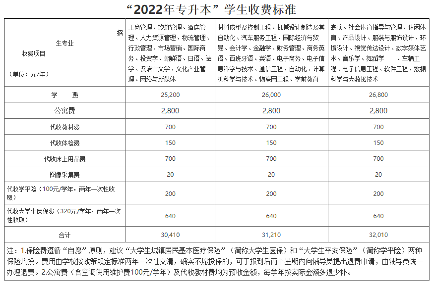 2022年湖南涉外經濟學院專升本新生入學報到指南