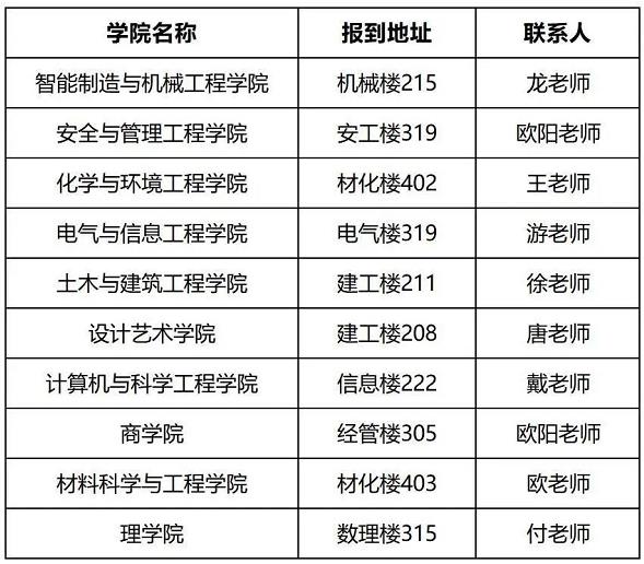 2022年湖南工學院專升本新生入學須知