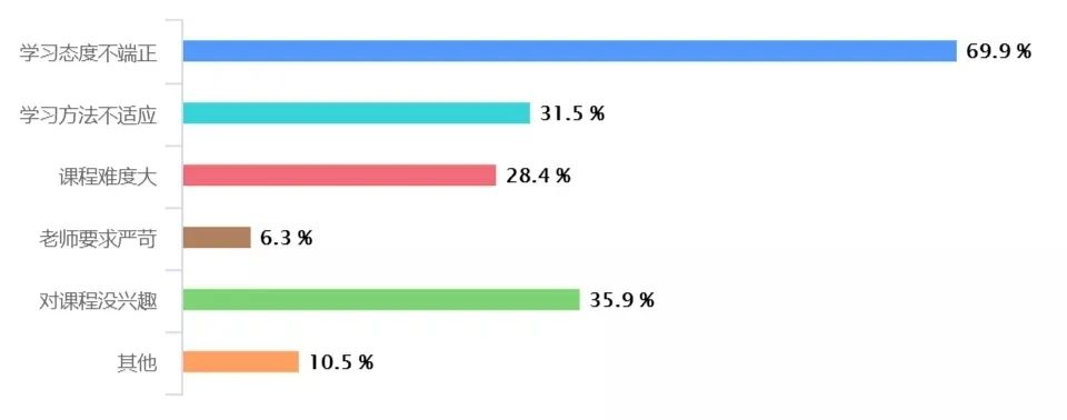 掛科了還能報考湖南專升本嗎？