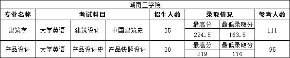 2023年湖南專升本設計類專業院校有哪些？