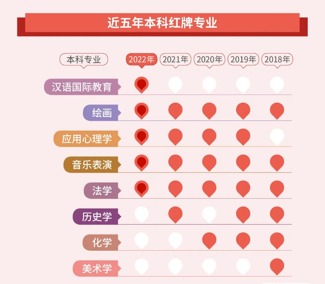 湖南專升本選擇專業要注意,此專業崗位已飽和!