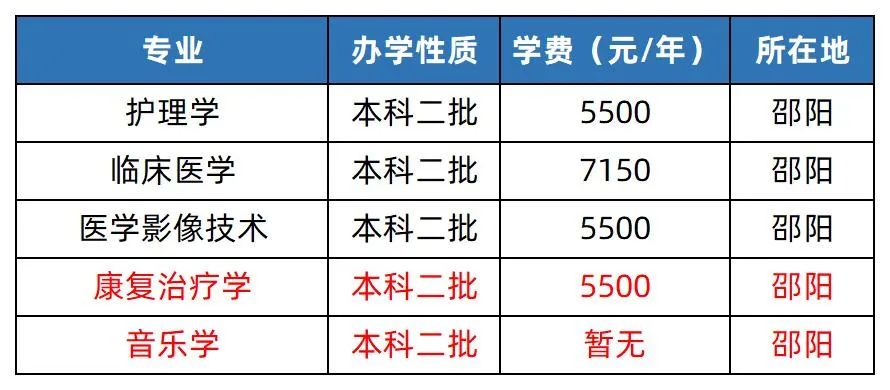 2022年邵陽學院專升本關鍵時間節點