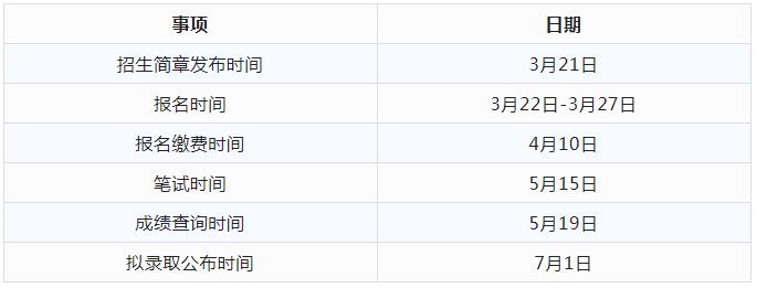 2022年邵陽學院專升本關鍵時間節點