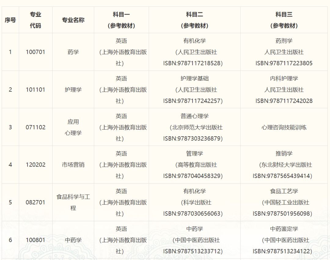 湖南專升本哪些學校有考試大綱?