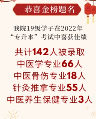 2022年湖南中醫藥高等專科學校中醫學院專升本錄取情況