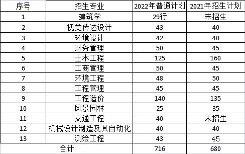 2023年湖南城市學(xué)院專升本報(bào)考指南