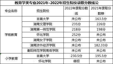 2023年湖南專升本熱門專業報考指南(超詳細)