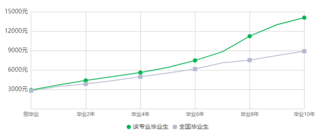 23年湖南專升本電子商務專業競爭力分析