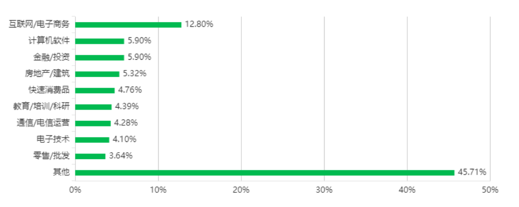 23年湖南專升本電子商務專業競爭力分析