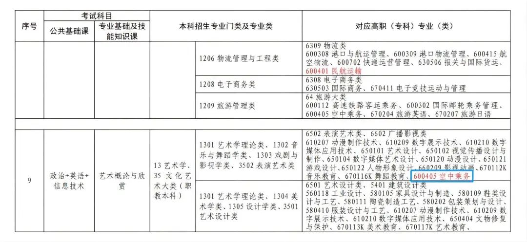 湖南專升本跨專業考試現狀和趨勢...