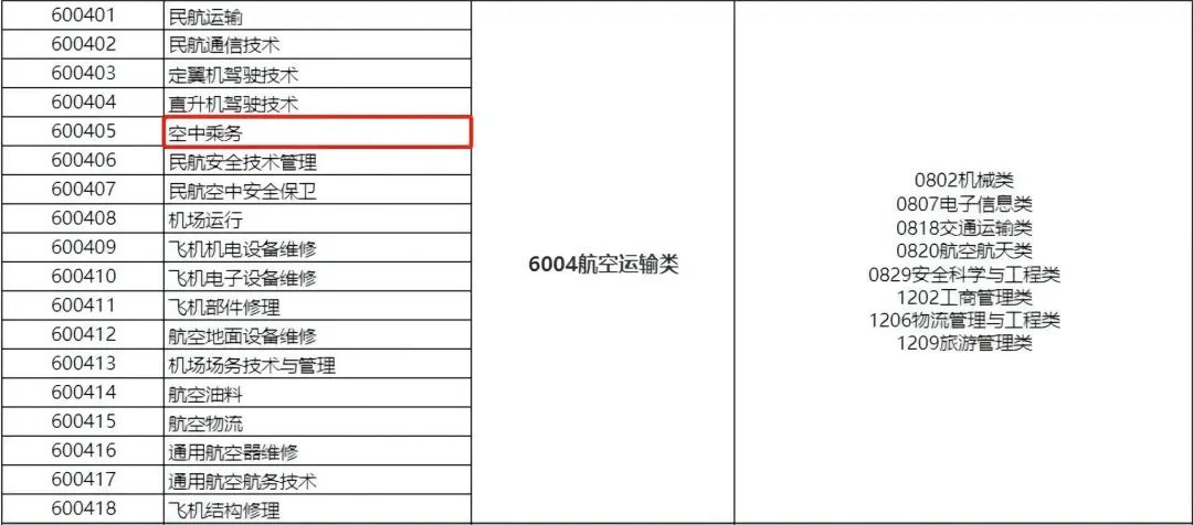 湖南專升本跨專業考試現狀和趨勢...