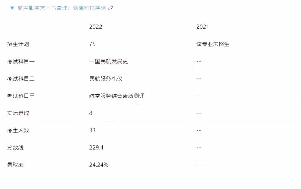 湖南專升本跨專業考試現狀和趨勢...