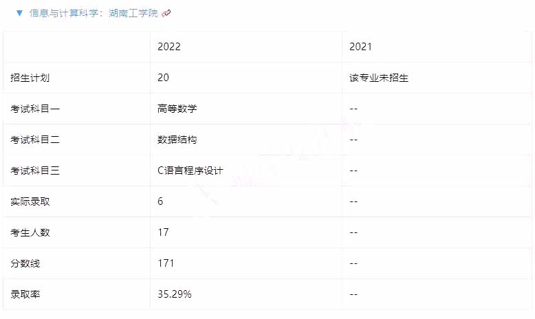 湖南專升本跨專業考試現狀和趨勢...