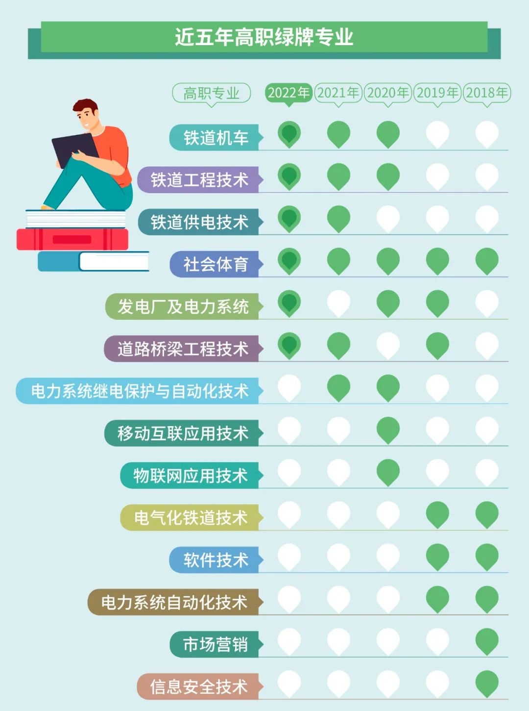 湖南專升本選專業(yè)要注意了!這些專業(yè)已亮紅燈!