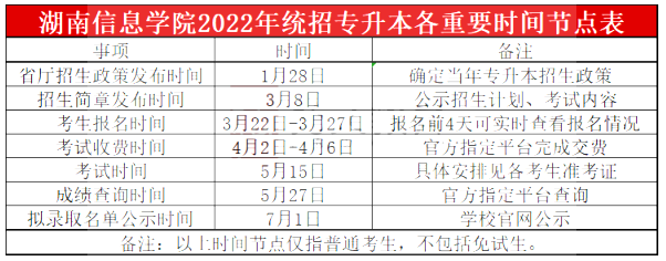 2023年湖南信息學(xué)院專升本報(bào)考指南
