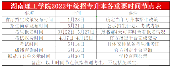 2023年湖南理工學(xué)院專升本報(bào)考指南