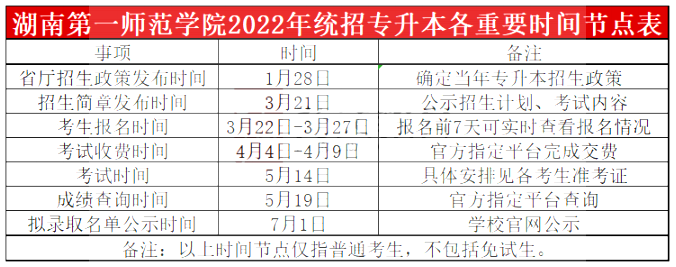 2023年湖南第一師范學(xué)院專升本報(bào)考指南