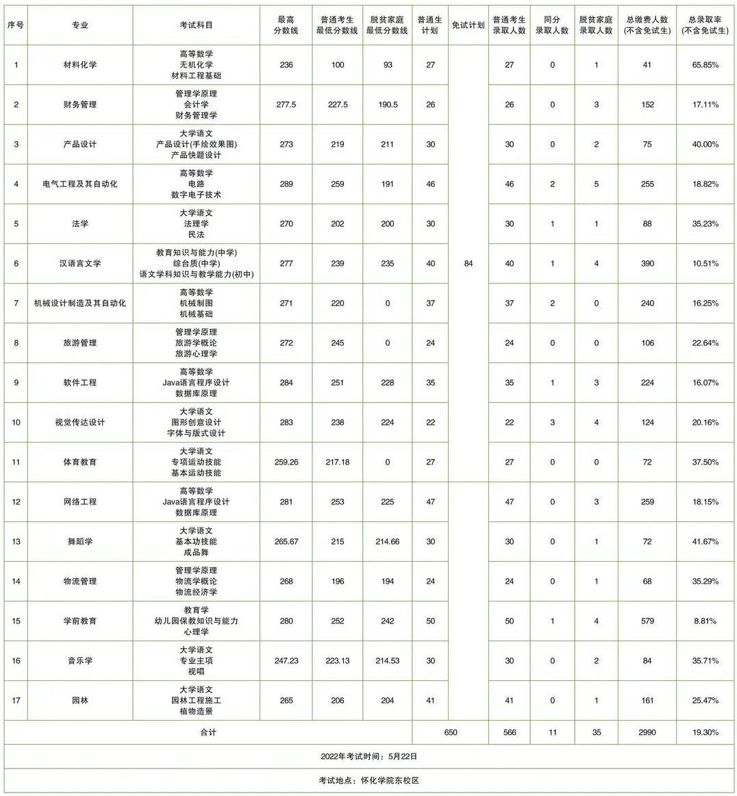 湖南專升本招生人數(shù)多的五所公辦院校，想上岸公辦的必須要看看！