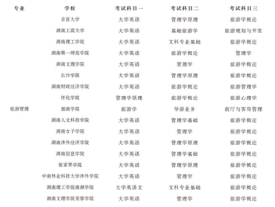 2023年湖南專升本旅游管理專業(yè)競(jìng)爭(zhēng)力分析