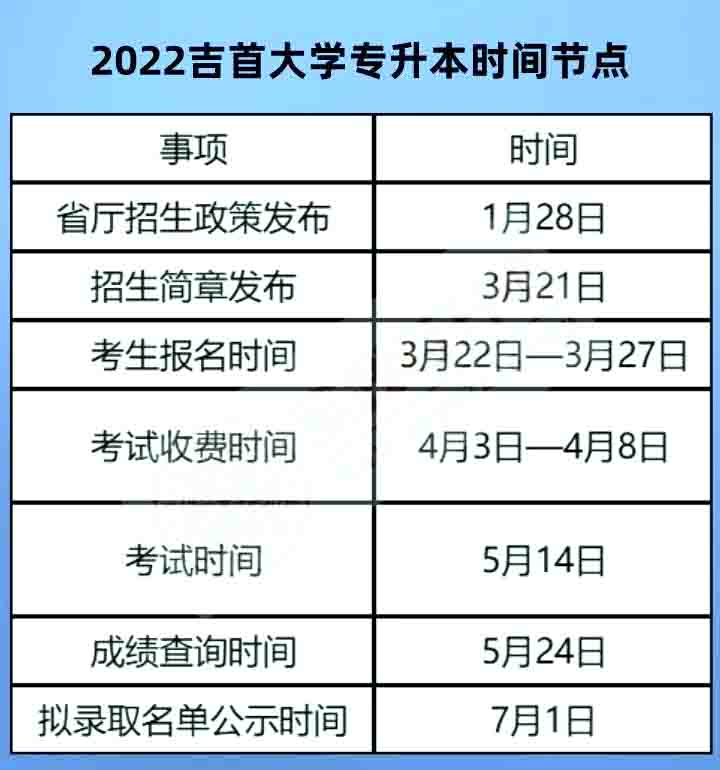 2023年吉首大學(xué)專升本報考指南
