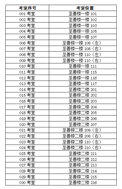 2023年湖南省普通高校對(duì)口招生服裝類專業(yè)全省統(tǒng)一考試溫馨提示