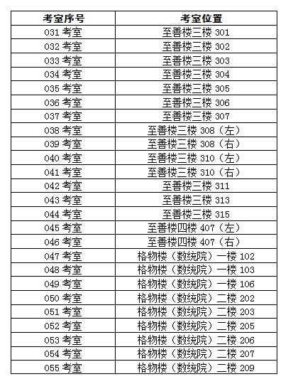 2023年湖南省普通高校對(duì)口招生服裝類專業(yè)全省統(tǒng)一考試溫馨提示