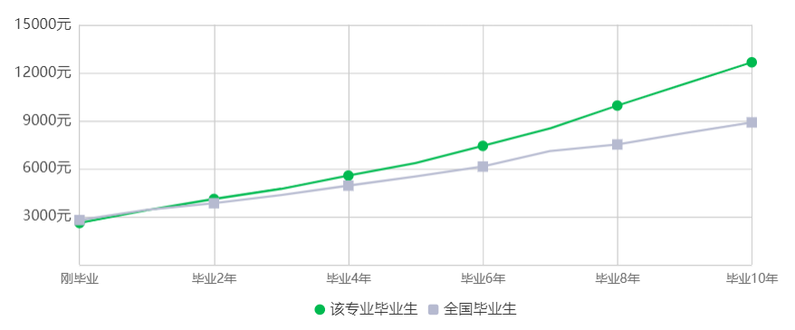 23年湖南專升本財務管理專業競爭力分析