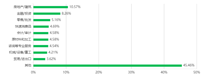 23年湖南專升本財務管理專業競爭力分析