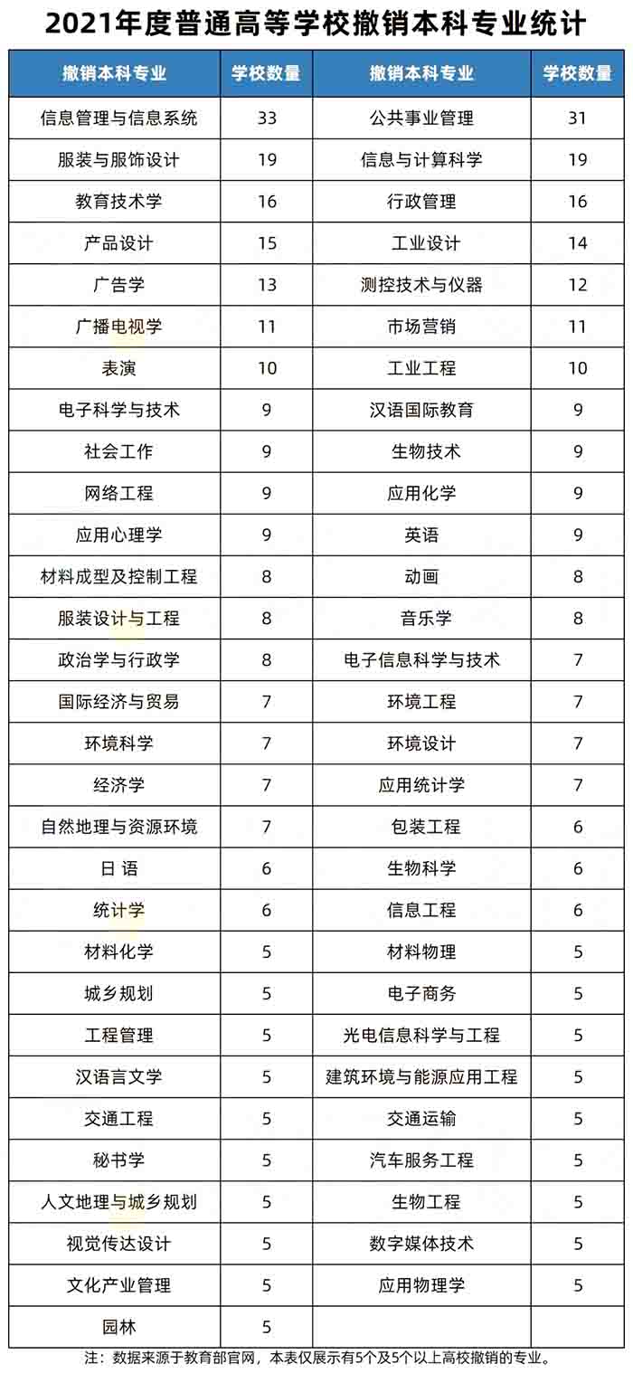 湖南專升本還沒考試呢，專業(yè)可能就要被淘汰了？！