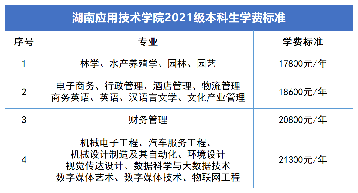 2023年湖南專升本新生學費標準匯總