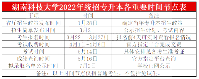 2023年湖南科技大學專升本報考指南