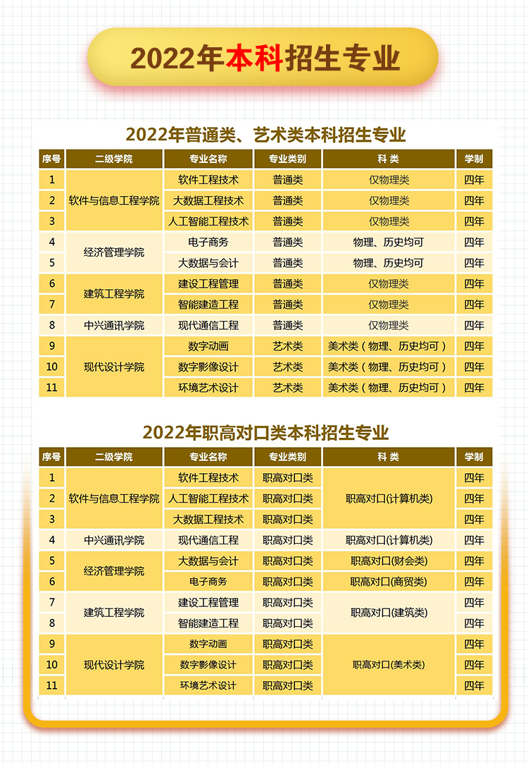 湖南軟件職業技術大學專升本是公辦還是民辦?