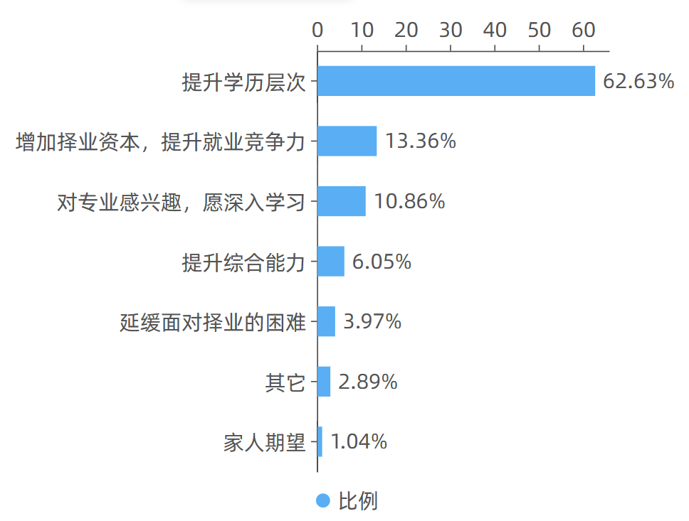 2022年湖南交通工程職業技術學院專升本數據報告