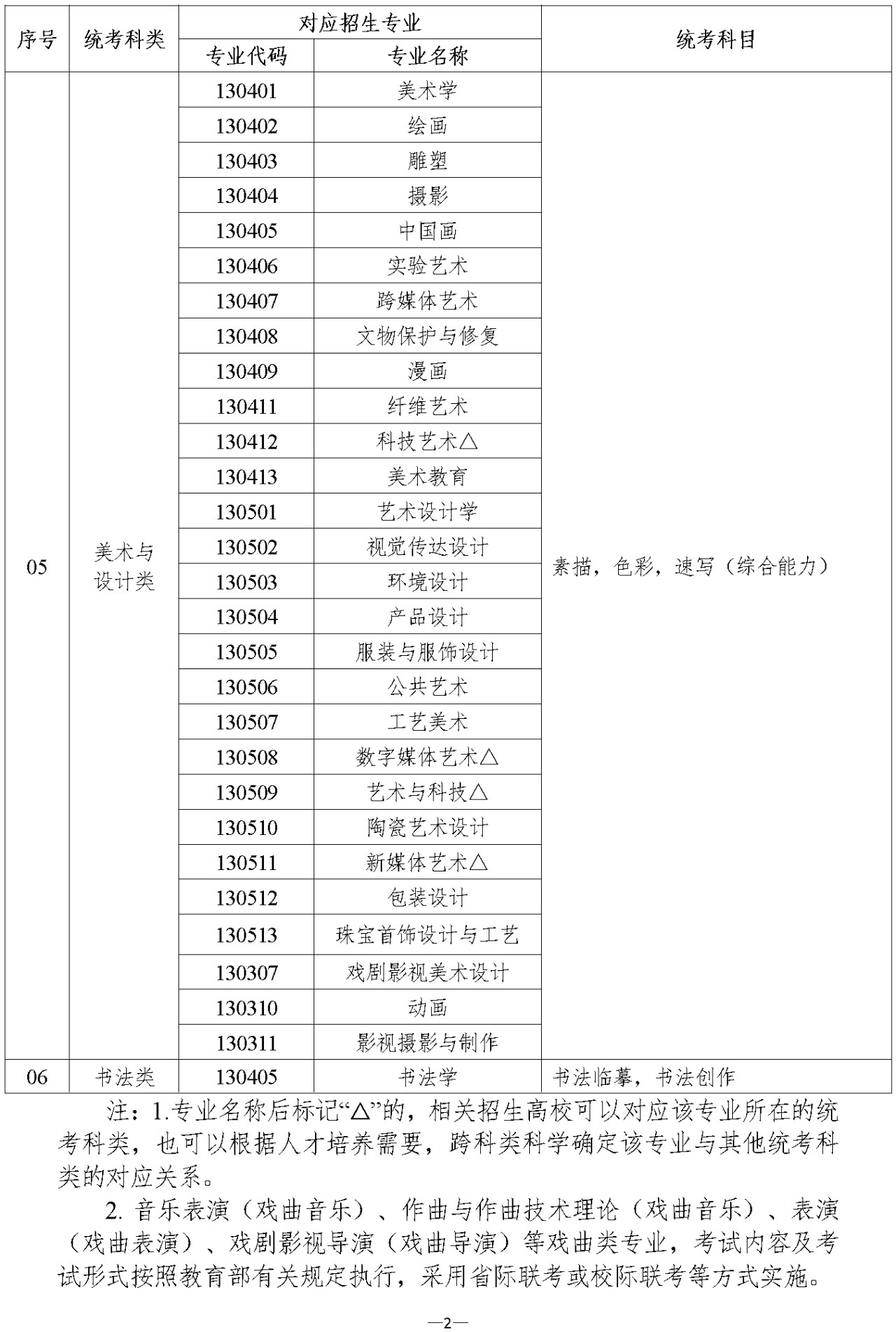 關(guān)于印發(fā)《湖南省2024年普通高校藝術(shù)類專業(yè)考試招生工作實(shí)施方案》的通知