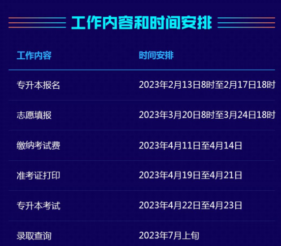 2023年湖南專升本考試時間及考試地點