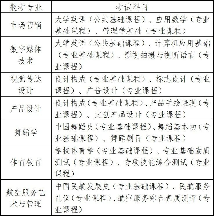 2023年湖南科技學(xué)院專(zhuān)升本招生章程已發(fā)布！
