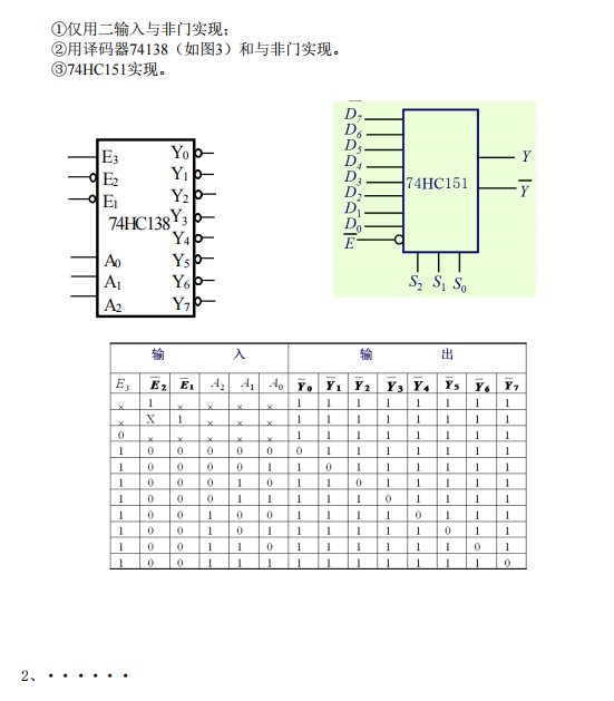 懷化學院專升本數(shù)字電子技術(shù)模擬試卷