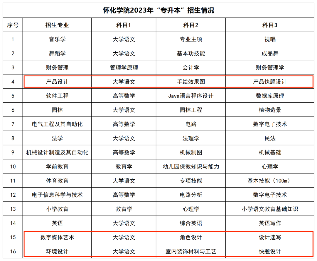 湖南專升本院校