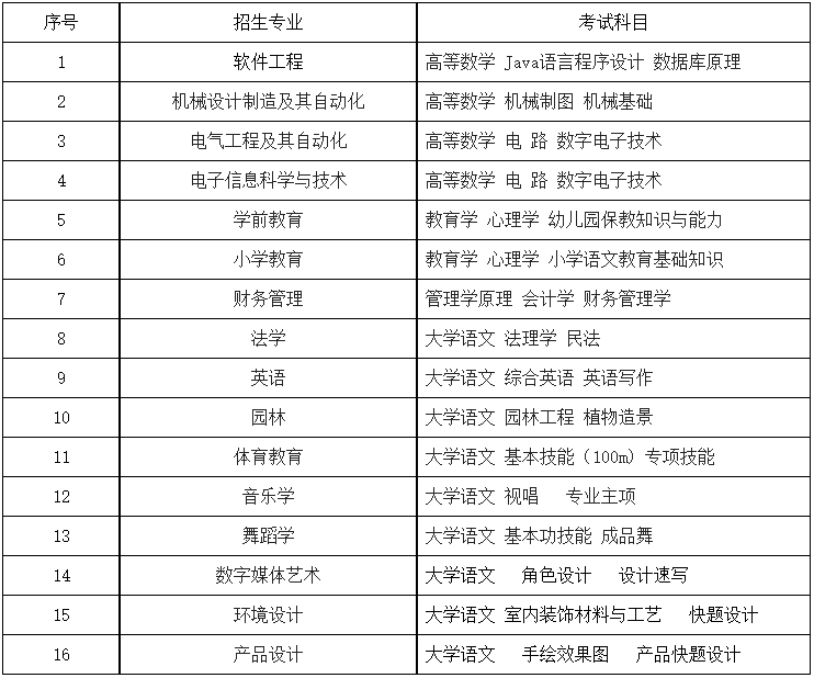 懷化學院專升本