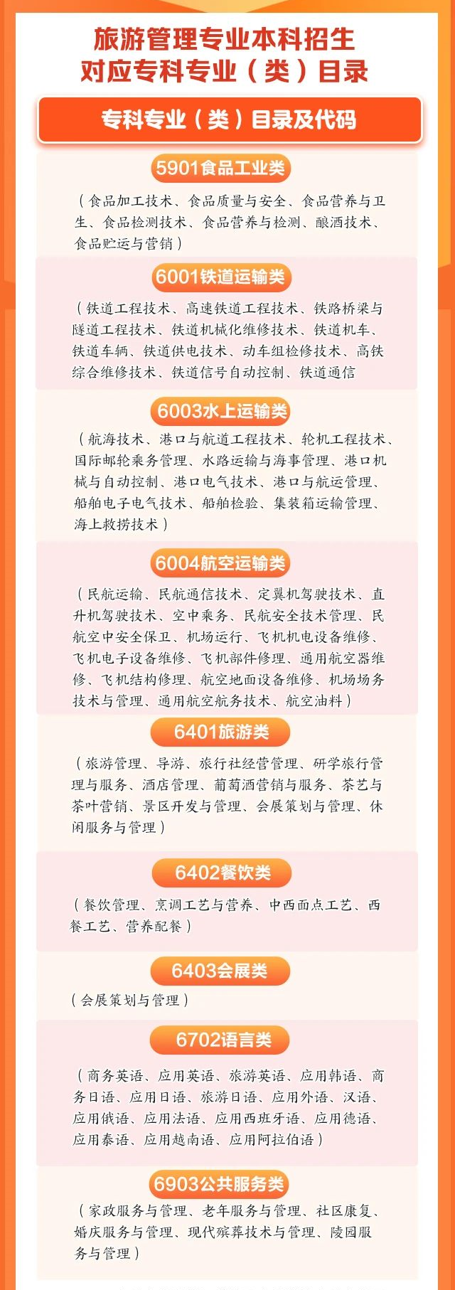 湖南人文科技學院專升本