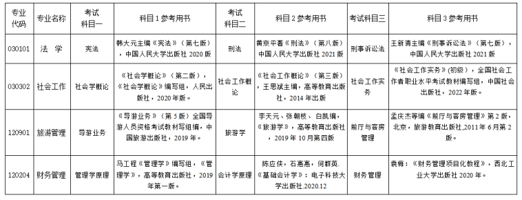 湘南學院專升本