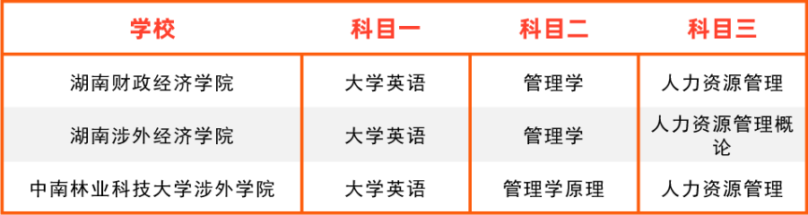 湖南專升本招生專業