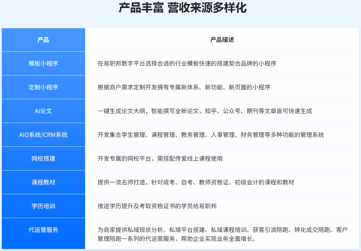 加盟易職邦科技共享萬億AIGC藍海市場