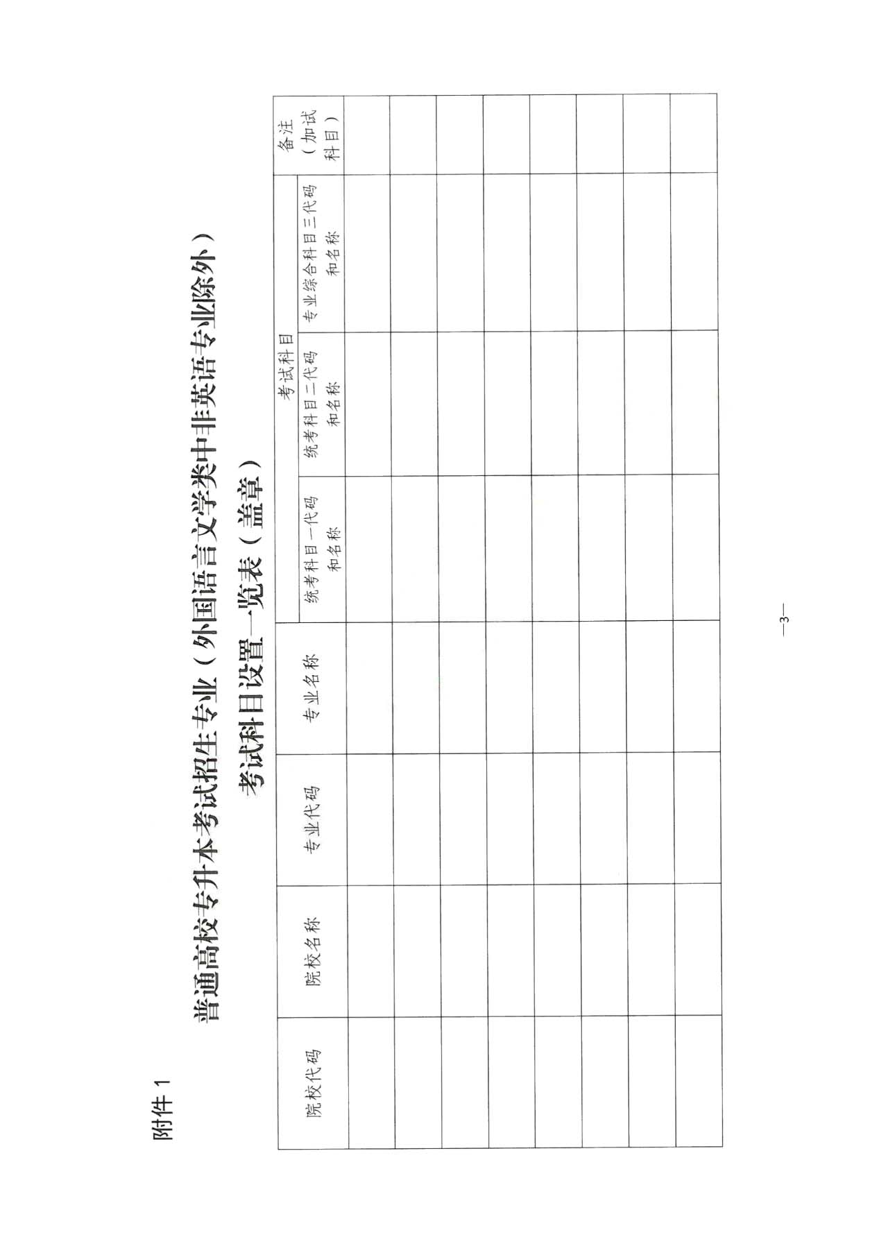 2024年湖南專升本考試科目、考試方式確定！