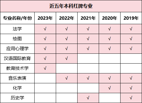 預警！2023年畢業生高達1158萬！揭露近五年本?？萍t綠牌專業